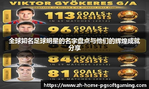 全球知名足球明星的名字盘点与他们的辉煌成就分享